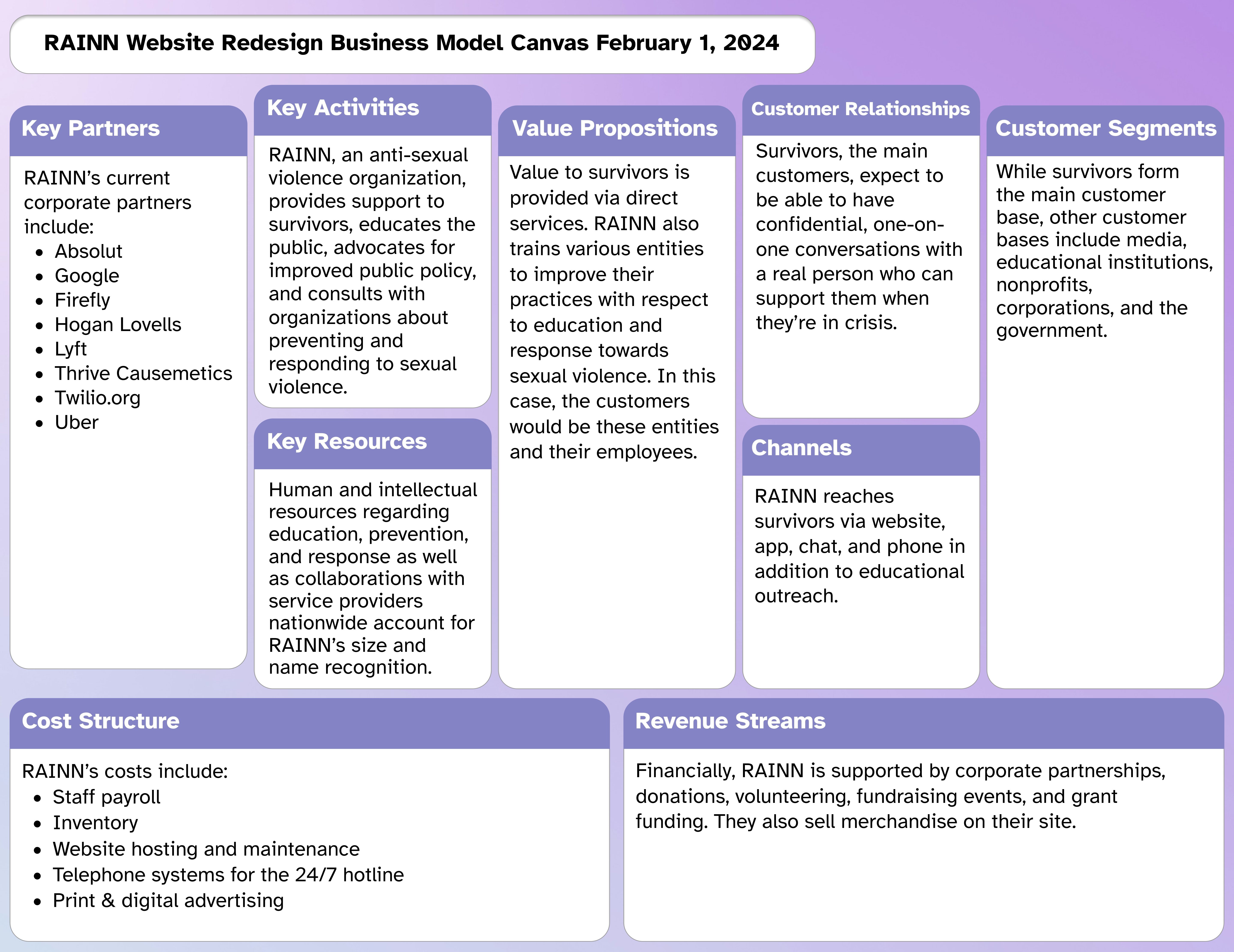 RAINN-Business-Model-Canvas