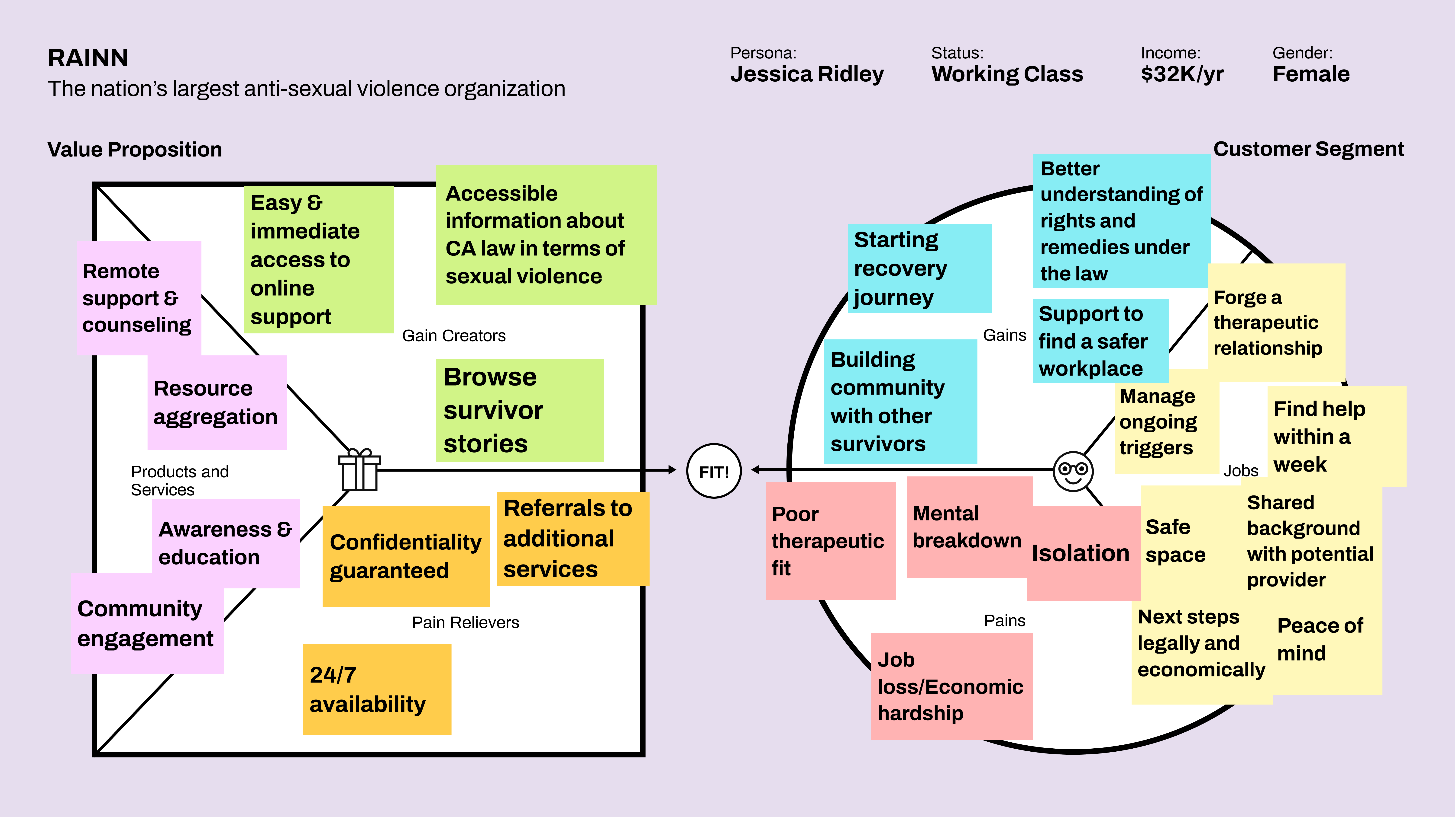 RAINN-Value-Proposition-Canvas-1